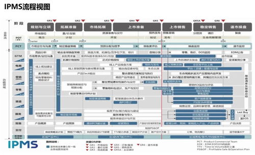 華為手機產(chǎn)品開發(fā)至市場成功的IPMS體系與信息系統(tǒng)集成服務(wù)