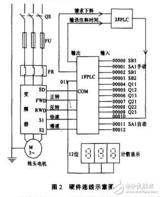 PLC與變頻器在冰箱生產工藝中的應用-電子電路圖,電子技術資料網站